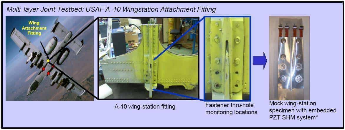 img:A10 機翼安裝接頭裂縫檢測-1